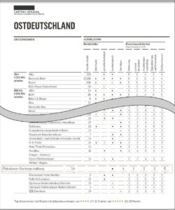 Auszeichnung Deutschlands beste Ausbilder